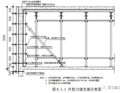 不同設(shè)計(jì)標(biāo)準(zhǔn)下的加固方案（固建筑加固設(shè)計(jì)標(biāo)準(zhǔn)下的加固方案是否符合安全可靠的要求） 鋼結(jié)構(gòu)玻璃棧道施工 第5張