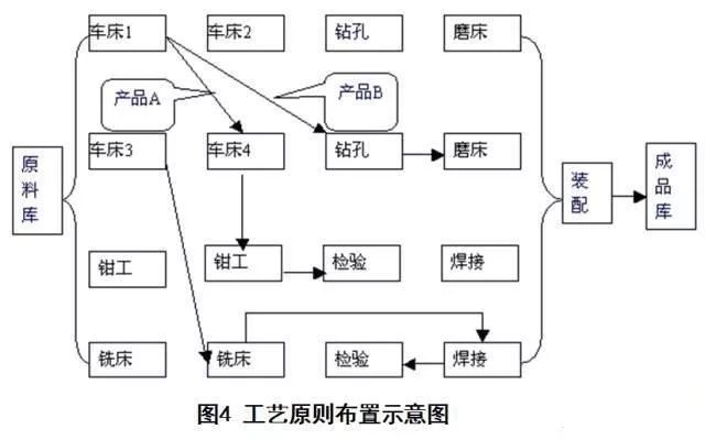 廠房內(nèi)部物流設計優(yōu)化方法（物流優(yōu)化在企業(yè)中的應用） 裝飾家裝施工 第3張