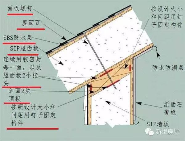 房屋抗震性能提升的具體方法（如何提高房屋的抗震性能） 鋼結(jié)構(gòu)蹦極設(shè)計(jì) 第4張