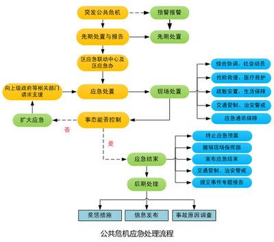 廠房預(yù)算審批流程詳解（廠房預(yù)算審批流程） 建筑消防設(shè)計(jì) 第5張