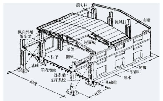 建筑加固施工的安全措施（建筑加固施工過程中需要采取一些安全措施以確保工人和施工過程的安全措施） 北京網(wǎng)架設(shè)計 第2張