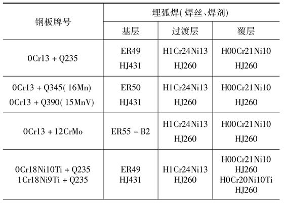 8mm鋼板焊接材料選擇指南（maigoo原創(chuàng)基本焊接材料有哪些焊接材料有哪些） 鋼結(jié)構(gòu)跳臺施工 第2張