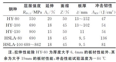 鋼板厚度與強度關(guān)系探究（鋼板厚度與其強度之間存在著直接的聯(lián)系，鋼板厚度與其強度的關(guān)系） 鋼結(jié)構(gòu)鋼結(jié)構(gòu)螺旋樓梯設(shè)計 第3張