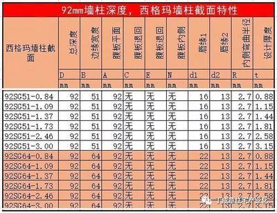 鋼板厚度與強度關(guān)系探究（鋼板厚度與其強度之間存在著直接的聯(lián)系，鋼板厚度與其強度的關(guān)系） 鋼結(jié)構(gòu)鋼結(jié)構(gòu)螺旋樓梯設(shè)計 第5張