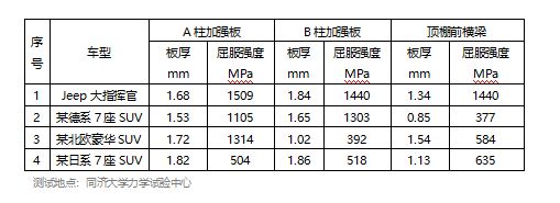 鋼板厚度與強度關(guān)系探究（鋼板厚度與其強度之間存在著直接的聯(lián)系，鋼板厚度與其強度的關(guān)系） 鋼結(jié)構(gòu)鋼結(jié)構(gòu)螺旋樓梯設(shè)計 第4張