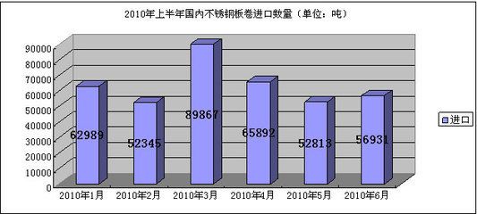 不銹鋼板出口市場分析（中國不銹鋼產(chǎn)品出口趨勢）