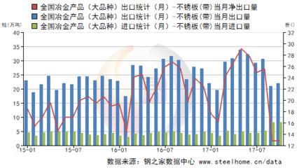 不銹鋼板出口市場(chǎng)分析（中國(guó)不銹鋼產(chǎn)品出口趨勢(shì)） 結(jié)構(gòu)橋梁鋼結(jié)構(gòu)設(shè)計(jì) 第5張