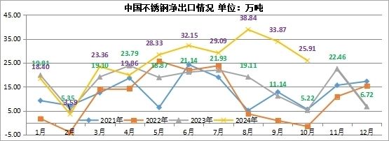 不銹鋼板出口市場(chǎng)分析（中國(guó)不銹鋼產(chǎn)品出口趨勢(shì)） 結(jié)構(gòu)橋梁鋼結(jié)構(gòu)設(shè)計(jì) 第6張