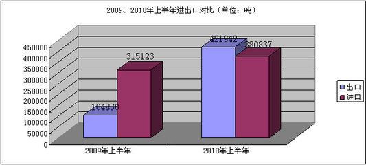 不銹鋼板出口市場(chǎng)分析（中國(guó)不銹鋼產(chǎn)品出口趨勢(shì)） 結(jié)構(gòu)橋梁鋼結(jié)構(gòu)設(shè)計(jì) 第4張