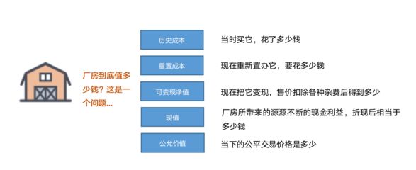 廠房重置成本評(píng)估