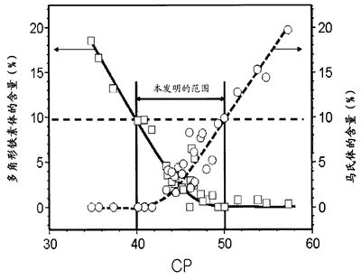 鋼板厚度對結(jié)構(gòu)強度的影響（汽車鋼板厚度對結(jié)構(gòu)強度的影響結(jié)構(gòu)強度的詳細分析）