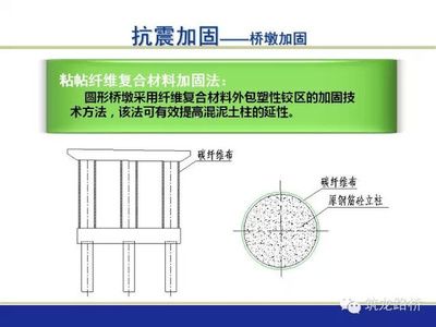 復(fù)合材料在橋梁加固中的應(yīng)用