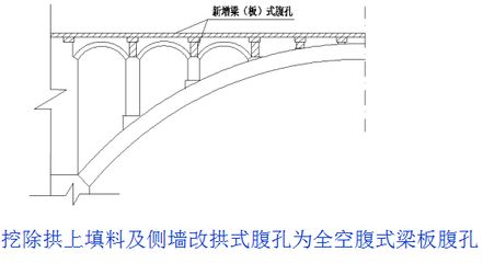 復(fù)合材料在橋梁加固中的應(yīng)用 結(jié)構(gòu)污水處理池設(shè)計(jì) 第5張