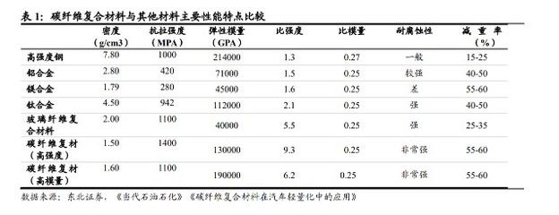 碳纖維材料性能指標解讀（碳纖維在多個領(lǐng)域的應(yīng)用） 北京加固施工 第4張