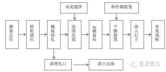 錘擊法檢測的具體操作步驟