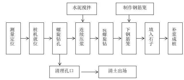 錘擊法檢測的具體操作步驟