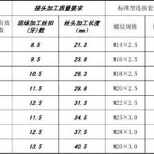 混凝土構(gòu)件外觀質(zhì)量（混凝土構(gòu)件的外觀質(zhì)量） 結(jié)構(gòu)工業(yè)鋼結(jié)構(gòu)設(shè)計 第1張