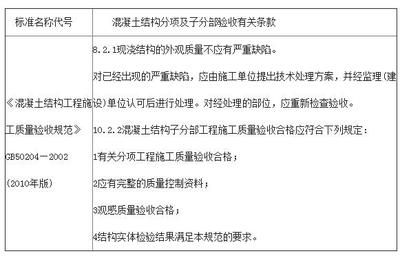 混凝土構(gòu)件外觀質(zhì)量（混凝土構(gòu)件的外觀質(zhì)量） 結(jié)構(gòu)工業(yè)鋼結(jié)構(gòu)設(shè)計 第4張