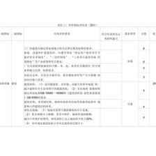 廠房設(shè)計(jì)中的環(huán)?？剂恳蛩兀üI(yè)建筑規(guī)劃與環(huán)保因素融入工業(yè)建筑規(guī)劃中的意義） 結(jié)構(gòu)地下室設(shè)計(jì) 第5張