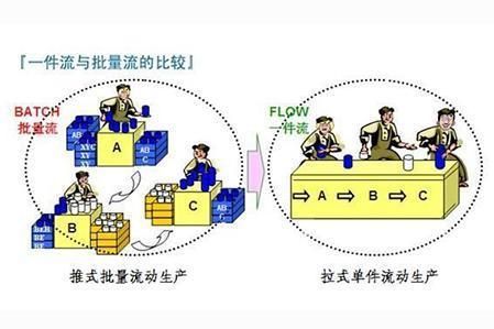 廠房布局靈活性提升策略（廠房布局優(yōu)化的幾種方式） 裝飾家裝施工 第1張