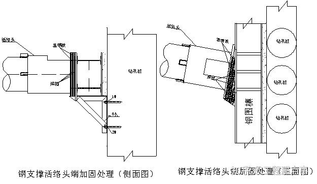 鋼梁加固設(shè)計中的技術(shù)交底內(nèi)容（鋼梁加固工程施工工藝）