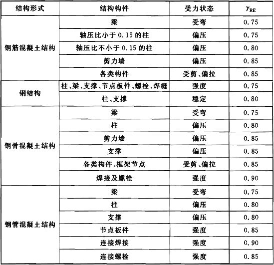 鋼結(jié)構(gòu)節(jié)點(diǎn)承載力依據(jù)標(biāo)準(zhǔn)（鋼結(jié)構(gòu)節(jié)點(diǎn)承載力的計(jì)算） 鋼結(jié)構(gòu)鋼結(jié)構(gòu)螺旋樓梯施工 第1張