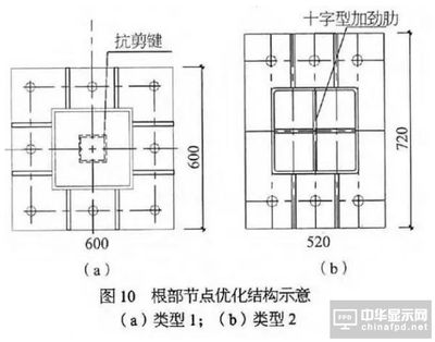 鋼結(jié)構(gòu)節(jié)點(diǎn)承載力依據(jù)標(biāo)準(zhǔn)（鋼結(jié)構(gòu)節(jié)點(diǎn)承載力的計(jì)算） 鋼結(jié)構(gòu)鋼結(jié)構(gòu)螺旋樓梯施工 第4張