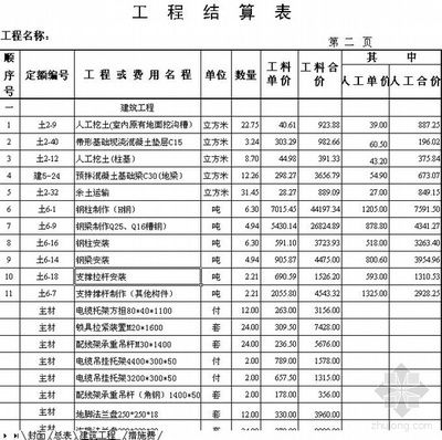 加固公司薪酬福利對比 裝飾家裝施工 第1張