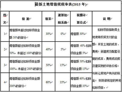 廠房建設(shè)稅收優(yōu)惠申請(qǐng)流程 鋼結(jié)構(gòu)門式鋼架施工 第1張