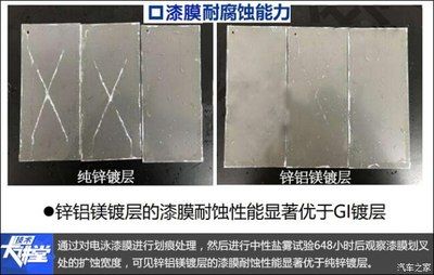 鋼板耐腐蝕性能比較（合金的耐腐蝕性能） 北京加固設(shè)計(jì)（加固設(shè)計(jì)公司） 第1張