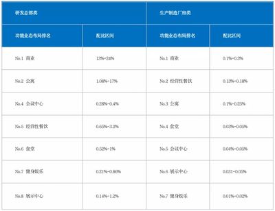 如何評(píng)估廠房的投資回報(bào)率 鋼結(jié)構(gòu)鋼結(jié)構(gòu)停車場(chǎng)施工 第2張