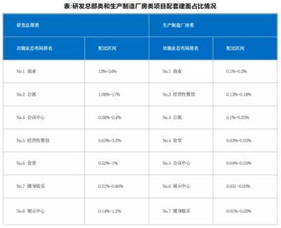 如何評(píng)估廠房的投資回報(bào)率 鋼結(jié)構(gòu)鋼結(jié)構(gòu)停車場(chǎng)施工 第1張