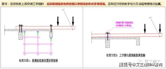 鋼梁加固常見問題解答 裝飾家裝施工 第4張