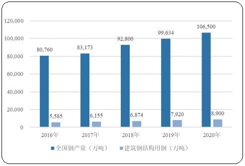 鋼結(jié)構(gòu)廠房的建設(shè)周期（鋼結(jié)構(gòu)廠房的設(shè)計(jì)周期是多久？） 結(jié)構(gòu)機(jī)械鋼結(jié)構(gòu)施工 第1張