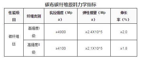 CECS146：2003技術(shù)規(guī)程解讀（cecs146-2003碳纖維片材加固混凝土結(jié)構(gòu)技術(shù)規(guī)程） 建筑效果圖設(shè)計 第4張