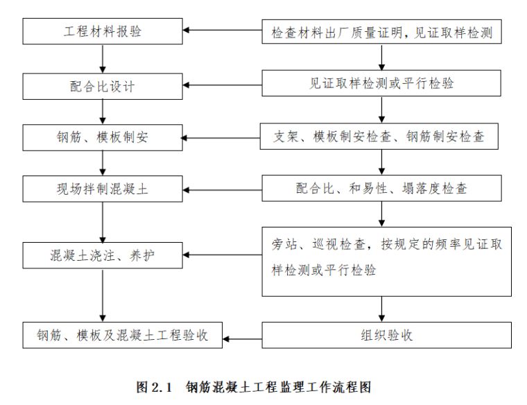 加固工程材料驗(yàn)收流程（加固工程材料的驗(yàn)收流程） 北京加固設(shè)計(jì) 第3張