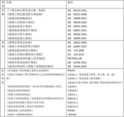 加固工程材料驗(yàn)收流程（加固工程材料的驗(yàn)收流程） 北京加固設(shè)計(jì) 第4張