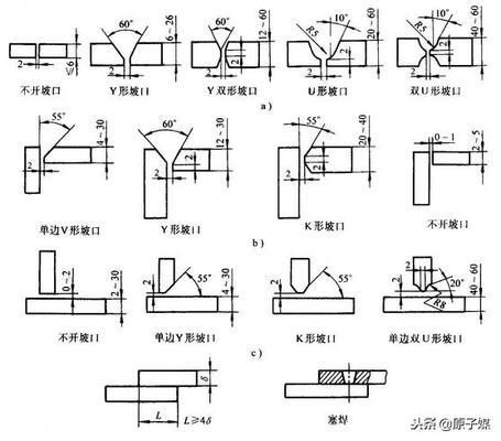 西安不銹鋼給水管廠家電話（你們西安不銹鋼給水管廠家的聯(lián)系方式是什么？） 北京鋼結(jié)構(gòu)設(shè)計(jì)問答