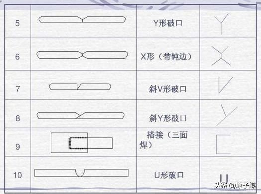 X型坡口焊接操作技巧（x型坡口立縫焊接坡口制作及工藝】坡口制作及工藝）