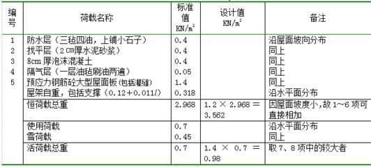 18米跨度的鋼筋混凝土屋架多少錢 結(jié)構(gòu)工業(yè)鋼結(jié)構(gòu)施工 第2張 18米跨度的鋼筋混凝土屋架多少錢 結(jié)構(gòu)工業(yè)鋼結(jié)構(gòu)施工 第2張