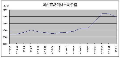 8mm鋼板市場價格走勢