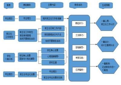 加固施工員職業(yè)發(fā)展路徑 鋼結(jié)構(gòu)網(wǎng)架設(shè)計(jì) 第3張 加固施工員職業(yè)發(fā)展路徑 鋼結(jié)構(gòu)網(wǎng)架設(shè)計(jì) 第3張