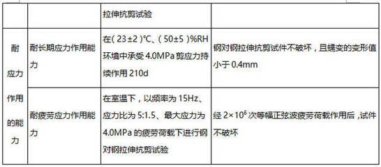 加固材料品牌性能對比(幾個知名加固材料品牌性能對比) 鋼結(jié)構(gòu)鋼結(jié)構(gòu)螺旋樓梯施工 第4張 加固材料品牌性能對比(幾個知名加固材料品牌性能對比) 鋼結(jié)構(gòu)鋼結(jié)構(gòu)螺旋樓梯施工 第4張