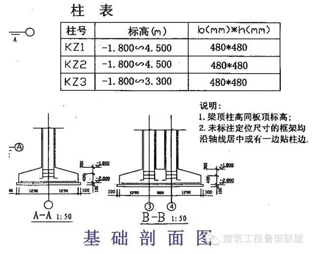 4米高鋼結(jié)構(gòu)柱子一般尺寸