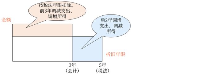 不同行業(yè)廠房折舊年限差異(廠房折舊年限是多少) 北京加固施工 第4張 不同行業(yè)廠房折舊年限差異(廠房折舊年限是多少) 北京加固施工 第4張