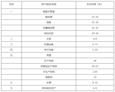 不同行業(yè)廠房折舊年限差異(廠房折舊年限是多少) 北京加固施工 第5張 不同行業(yè)廠房折舊年限差異(廠房折舊年限是多少) 北京加固施工 第5張