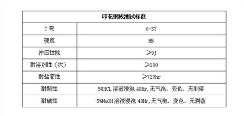 16厚鋼板耐腐蝕性能的測試標準（16cucr耐腐蝕鋼板耐腐蝕性能測試標準是什么） 裝飾家裝施工 第2張