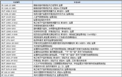 16厚鋼板耐腐蝕性能的測試標準（16cucr耐腐蝕鋼板耐腐蝕性能測試標準是什么） 裝飾家裝施工 第3張