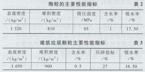 加厚混凝土砌塊規(guī)范 鋼結構框架施工 第4張 加厚混凝土砌塊規(guī)范 鋼結構框架施工 第4張