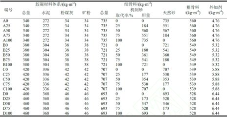 加厚混凝土砌塊規(guī)范 鋼結構框架施工 第5張 加厚混凝土砌塊規(guī)范 鋼結構框架施工 第5張